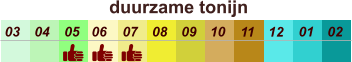 01 02 03 04 07 05 09 10 08 11 12 06 duurzame tonijn