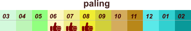 paling  01 02 03 04 07 05 09 10 08 11 12 06