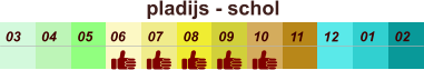 pladijs - schol  01 02 03 04 07 05 09 10 08 11 12 06