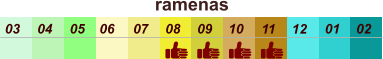 01 02 03 04 07 05 09 10 08 11 12 06 ramenas