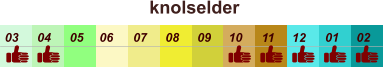 knolselder  01 02 03 04 07 05 09 10 08 11 12 06