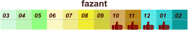 01 02 03 04 07 05 09 10 08 11 12 06 fazant