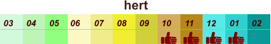 hert  01 02 03 04 07 05 09 10 08 11 12 06