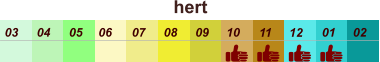 hert  01 02 03 04 07 05 09 10 08 11 12 06