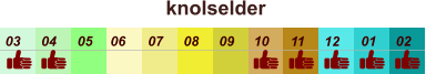 knolselder  01 02 03 04 07 05 09 10 08 11 12 06