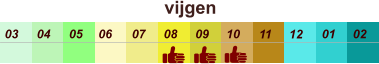 vijgen  01 02 03 04 07 05 09 10 08 11 12 06
