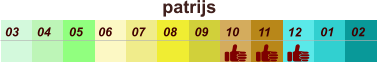 01 02 03 04 07 05 09 10 08 11 12 06 patrijs