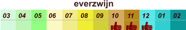 everzwijn  01 02 03 04 07 05 09 10 08 11 12 06