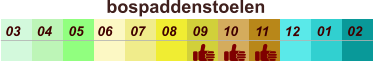 01 02 03 04 07 05 09 10 08 11 12 06 bospaddenstoelen