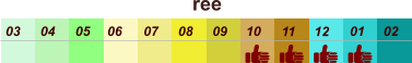 ree  01 02 03 04 07 05 09 10 08 11 12 06