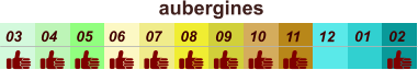 aubergines  01 02 03 04 07 05 09 10 08 11 12 06