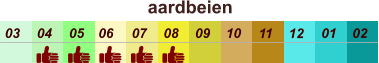 aardbeien  01 02 03 04 07 05 09 10 08 11 12 06