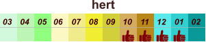 hert  01 02 03 04 07 05 09 10 08 11 12 06