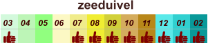 zeeduivel  01 02 03 04 07 05 09 10 08 11 12 06