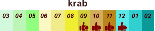 01 02 03 04 07 05 09 10 08 11 12 06 krab