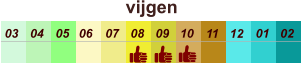 vijgen  01 02 03 04 07 05 09 10 08 11 12 06