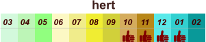 hert  01 02 03 04 07 05 09 10 08 11 12 06