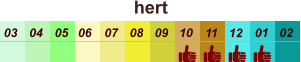 hert  01 02 03 04 07 05 09 10 08 11 12 06