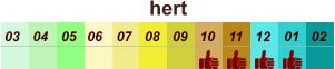 hert  01 02 03 04 07 05 09 10 08 11 12 06