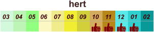 hert  01 02 03 04 07 05 09 10 08 11 12 06