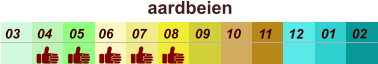 aardbeien  01 02 03 04 07 05 09 10 08 11 12 06