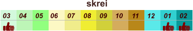01 02 03 04 07 05 09 10 08 11 12 06 skrei