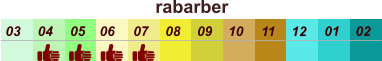 01 02 03 04 07 05 09 10 08 11 12 06 rabarber