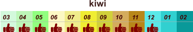 01 02 03 04 07 05 09 10 08 11 12 06 kiwi