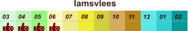 01 02 03 04 07 05 09 10 08 11 12 06 lamsvlees