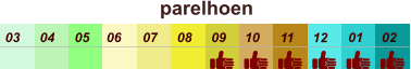 01 02 03 04 07 05 09 10 08 11 12 06 parelhoen