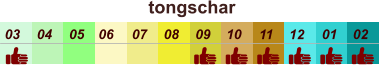 01 02 03 04 07 05 09 10 08 11 12 06 tongschar