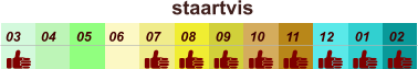 staartvis  01 02 03 04 07 05 09 10 08 11 12 06