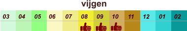 vijgen  01 02 03 04 07 05 09 10 08 11 12 06