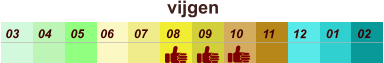 vijgen  01 02 03 04 07 05 09 10 08 11 12 06