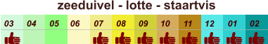 zeeduivel - lotte - staartvis  01 02 03 04 07 05 09 10 08 11 12 06