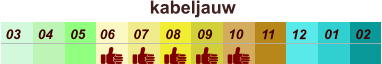 01 02 03 04 07 05 09 10 08 11 12 06 kabeljauw