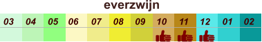 everzwijn  01 02 03 04 07 05 09 10 08 11 12 06