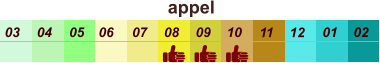 appel  01 02 03 04 07 05 09 10 08 11 12 06