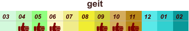 geit  01 02 03 04 07 05 09 10 08 11 12 06