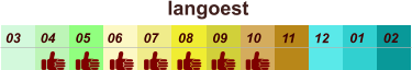 langoest  01 02 03 04 07 05 09 10 08 11 12 06