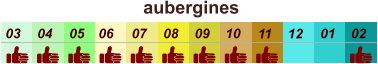 aubergines  01 02 03 04 07 05 09 10 08 11 12 06