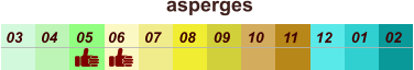 01 02 03 04 07 05 09 10 08 11 12 06 asperges
