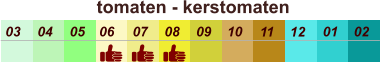 01 02 03 04 07 05 09 10 08 11 12 06 tomaten - kerstomaten