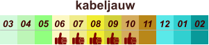 01 02 03 04 07 05 09 10 08 11 12 06 kabeljauw