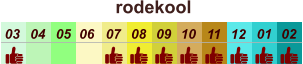 01 02 03 04 07 05 09 10 08 11 12 06 rodekool