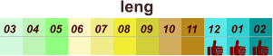 01 02 03 04 07 05 09 10 08 11 12 06 leng