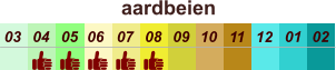 aardbeien  01 02 03 04 07 05 09 10 08 11 12 06
