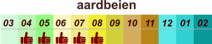 aardbeien  01 02 03 04 07 05 09 10 08 11 12 06