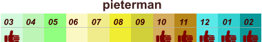 pieterman  01 02 03 04 07 05 09 10 08 11 12 06