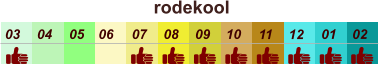 01 02 03 04 07 05 09 10 08 11 12 06 rodekool